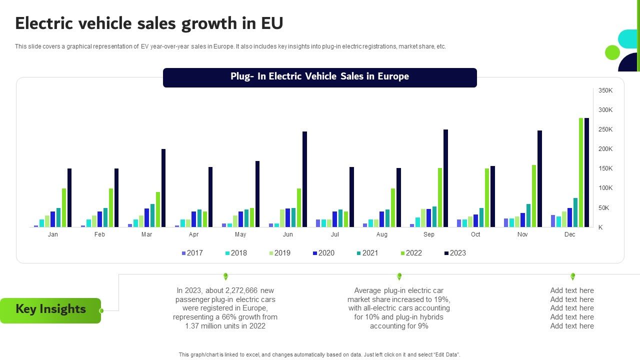 Transformative_Impact_Of_Electric_Vehicles_On_Transportation_Industry_Electric_Vehicle_Sales_Growth_In_EU_Topics_PDF_Slide_1.jpg