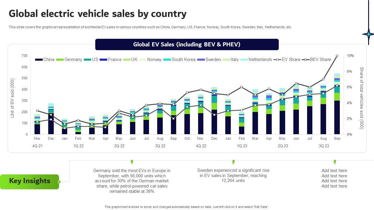 Transformative_Impact_Of_Electric_Vehicles_On_Transportation_Industry_Global_Electric_Vehicle_Sales_By_Country_Clipart_PDF_Slide_1.jpg