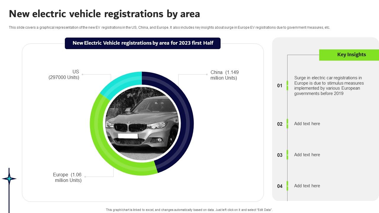 Transformative_Impact_Of_Electric_Vehicles_On_Transportation_Industry_New_Electric_Vehicle_Registrations_By_Area_Pictures_PDF_Slide_1.jpg