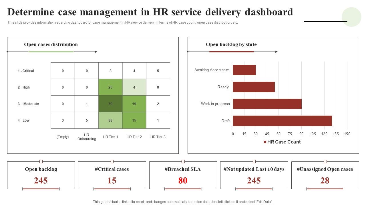 Transforming_Human_Resource_Service_Delivery_Procedure_Determine_Case_Management_In_HR_Service_Delivery_Dashboard_Ideas_PDF_Slide_1.jpg