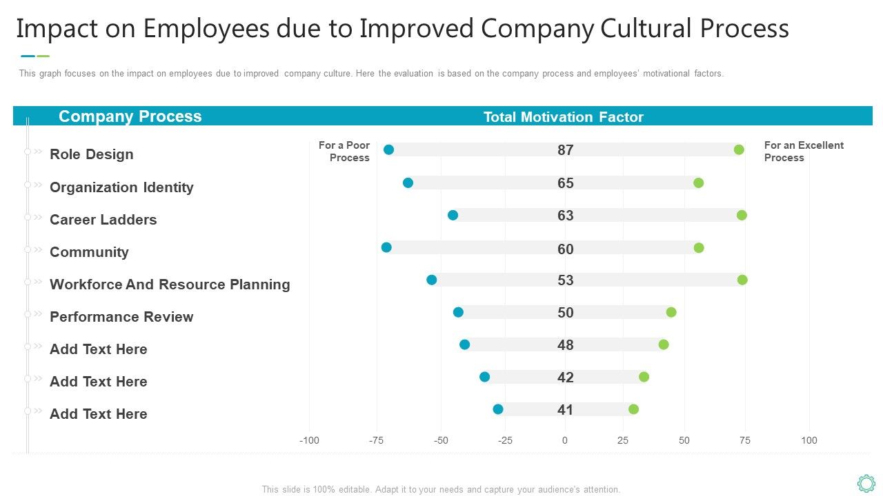 Transforming_Organizational_Processes_And_Outcomes_Impact_On_Employees_Due_To_Improved_Company_Cultural_Process_Demonstration_PDF_Slide_1.jpg