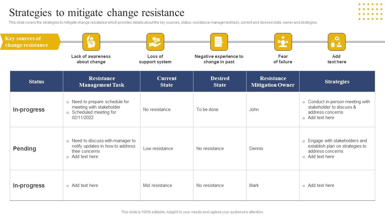 Transition_Plan_For_Business_Management_Strategies_To_Mitigate_Change_Resistance_Sample_PDF_Slide_1.jpg