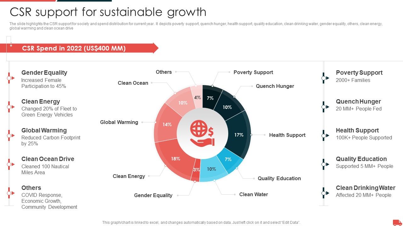 Transportation_And_Logistics_Services_Company_Profile_CSR_Support_For_Sustainable_Growth_Ideas_PDF_Slide_1.jpg