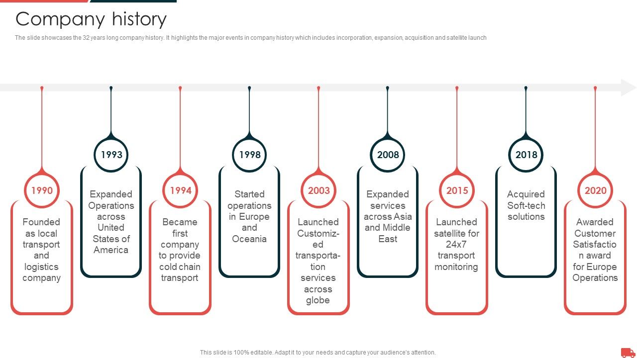 Transportation_And_Logistics_Services_Company_Profile_Company_History_Icons_PDF_Slide_1.jpg