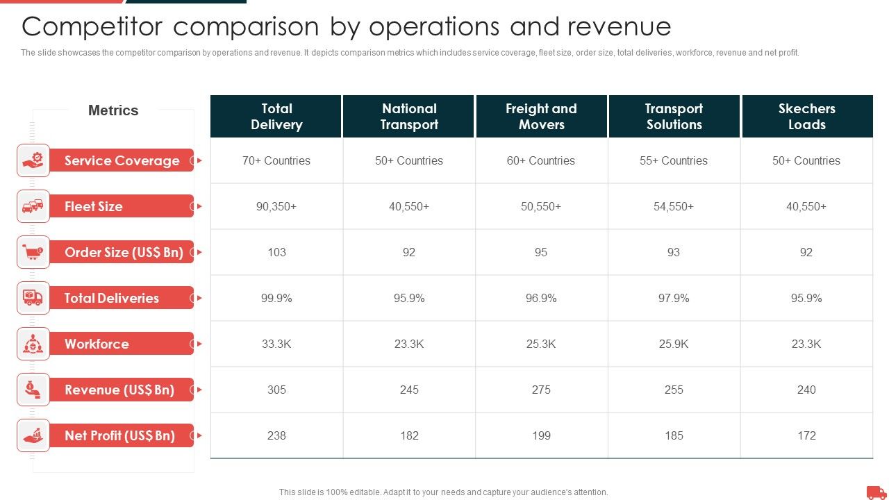 Transportation_And_Logistics_Services_Company_Profile_Competitor_Comparison_By_Operations_Inspiration_PDF_Slide_1.jpg