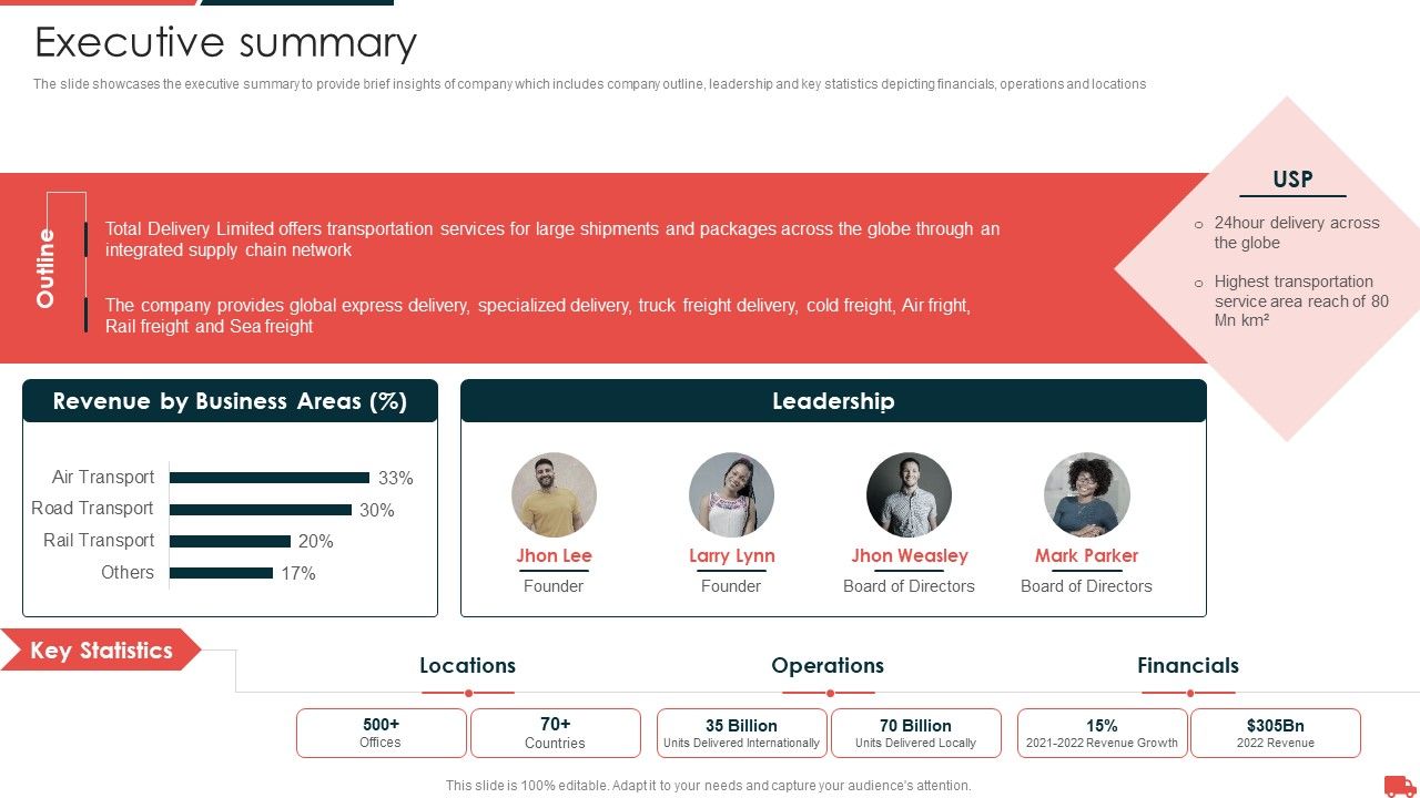 Transportation_And_Logistics_Services_Company_Profile_Executive_Summary_Elements_PDF_Slide_1.jpg