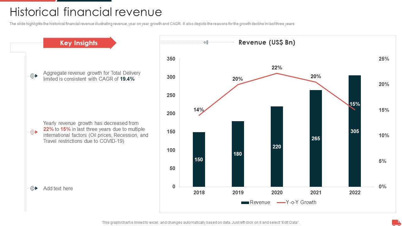 Transportation_And_Logistics_Services_Company_Profile_Historical_Financial_Revenue_Rules_PDF_Slide_1.jpg
