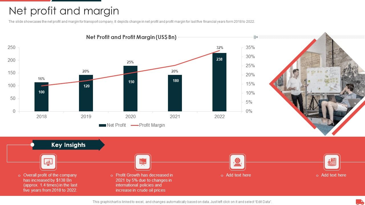 Transportation_And_Logistics_Services_Company_Profile_Net_Profit_And_Margin_Pictures_PDF_Slide_1.jpg