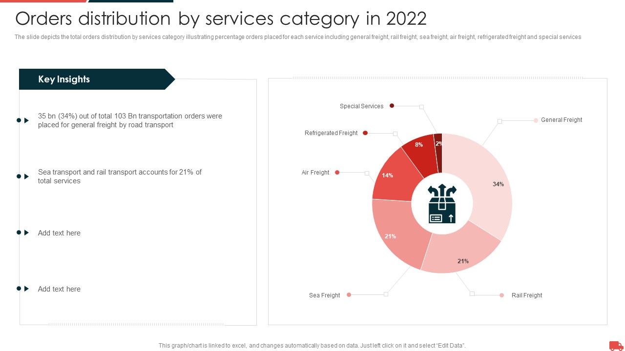 Transportation_And_Logistics_Services_Company_Profile_Orders_Distribution_By_Services_Category_Topics_PDF_Slide_1.jpg