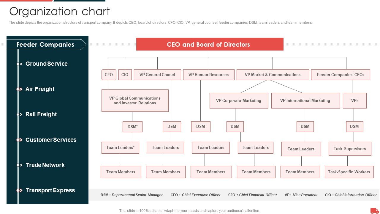 Transportation_And_Logistics_Services_Company_Profile_Organization_Chart_Graphics_PDF_Slide_1.jpg