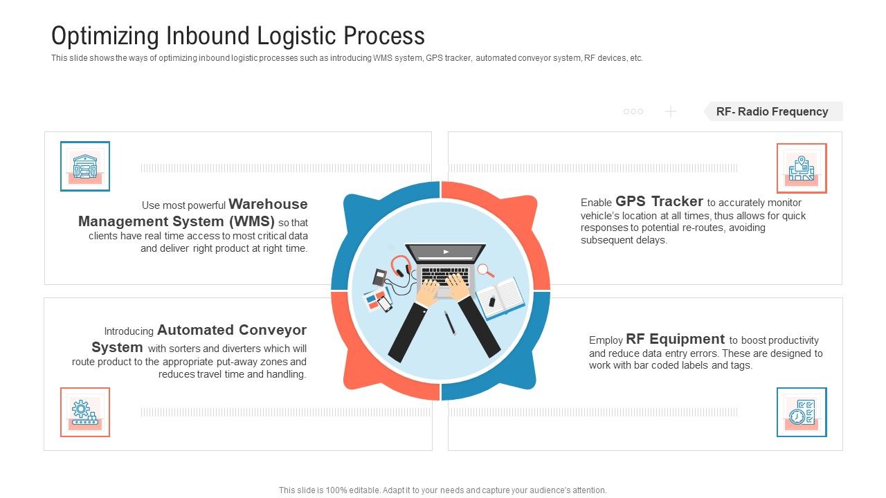 Transportation_Governance_Enhancement_Optimizing_Inbound_Logistic_Process_Download_PDF_Slide_1.jpg