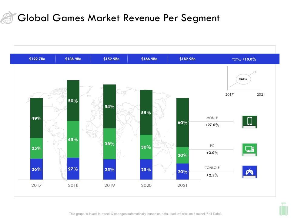 Travel_And_Leisure_Industry_Analysis_Global_Games_Market_Revenue_Per_Segment_Brochure_PDF_Slide_1.jpg