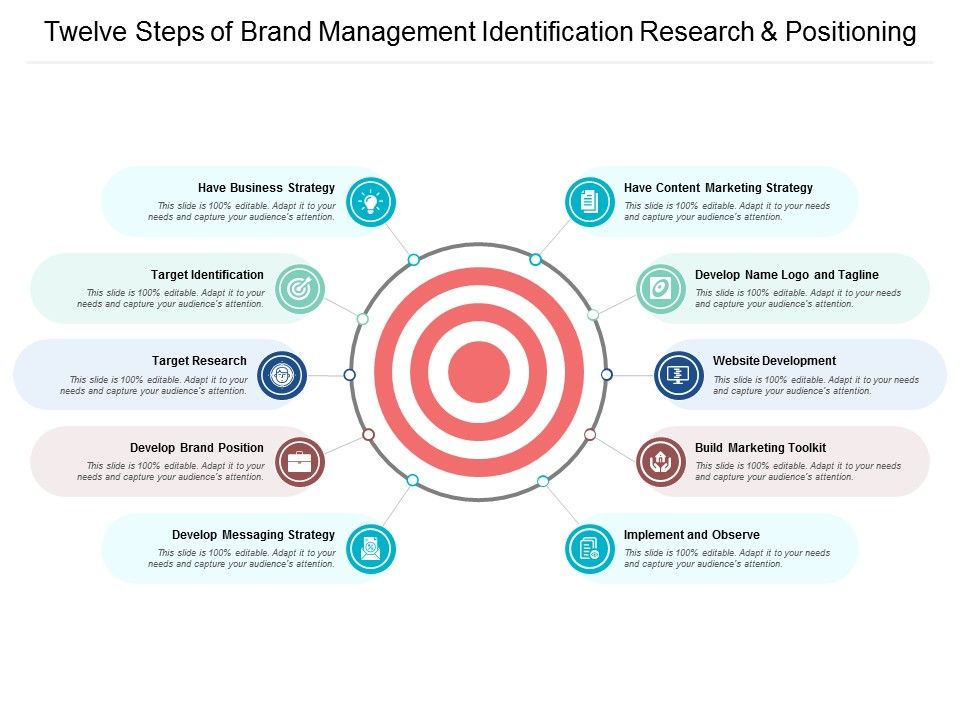Twelve_Steps_Of_Brand_Management_Identification_Research_And_Positioning_Ppt_PowerPoint_Presentation_Layouts_Microsoft_Slide_1.jpg