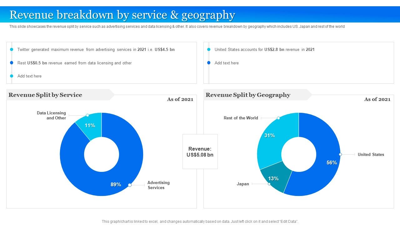 Twitter_Company_Summary_Revenue_Breakdown_By_Service_And_Geography_Mockup_PDF_Slide_1.jpg