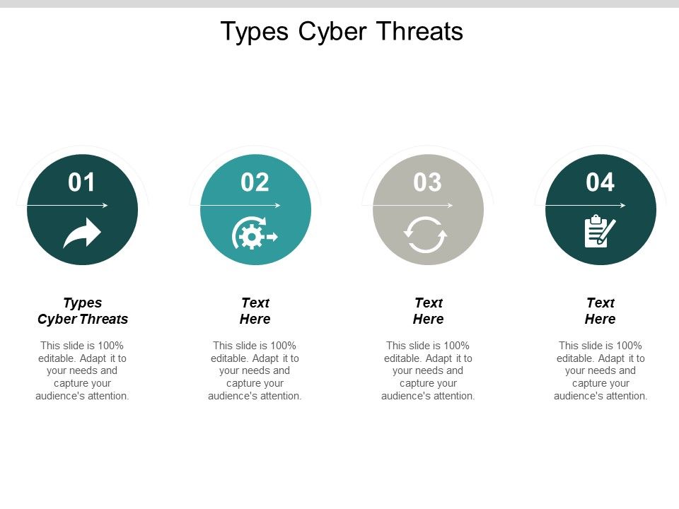 Types_Cyber_Threats_Ppt_PowerPoint_Presentation_Model_Designs_Cpb_Slide_1.jpg