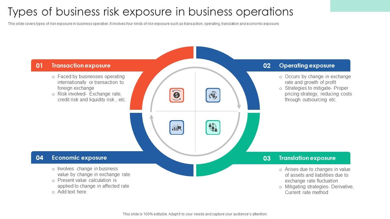 Types_Of_Business_Risk_Exposure_In_Business_Operations_Themes_PDF_Slide_1.jpg