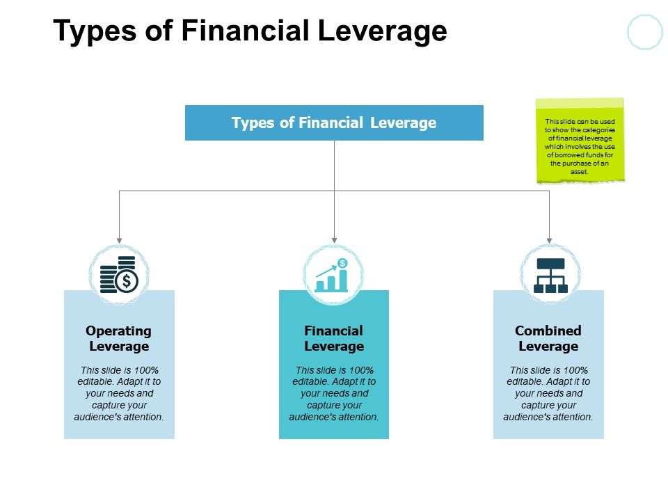 Types_Of_Financial_Leverage_Operating_Combined_Ppt_PowerPoint_Presentation_Infographic_Template_Slide_Download_Slide_1.jpg