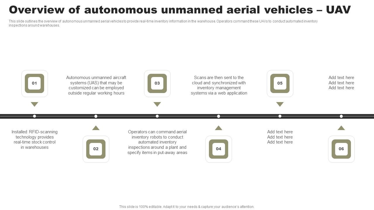 Types_Of_Independent_Robotic_System_Overview_Of_Autonomous_Unmanned_Aerial_Vehicles_UAV_Topics_PDF_Slide_1.jpg