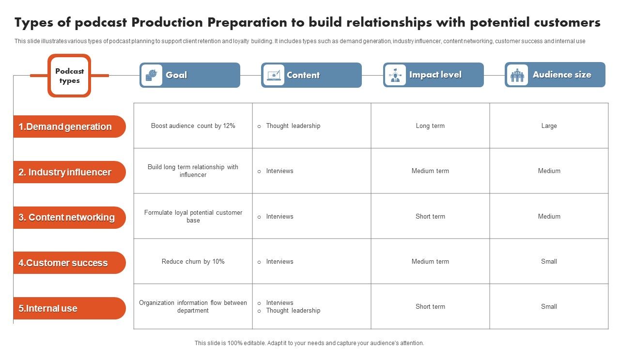 Types_Of_Podcast_Production_Preparation_To_Build_Relationships_With_Potential_Customers_Sample_PDF_Slide_1.jpg