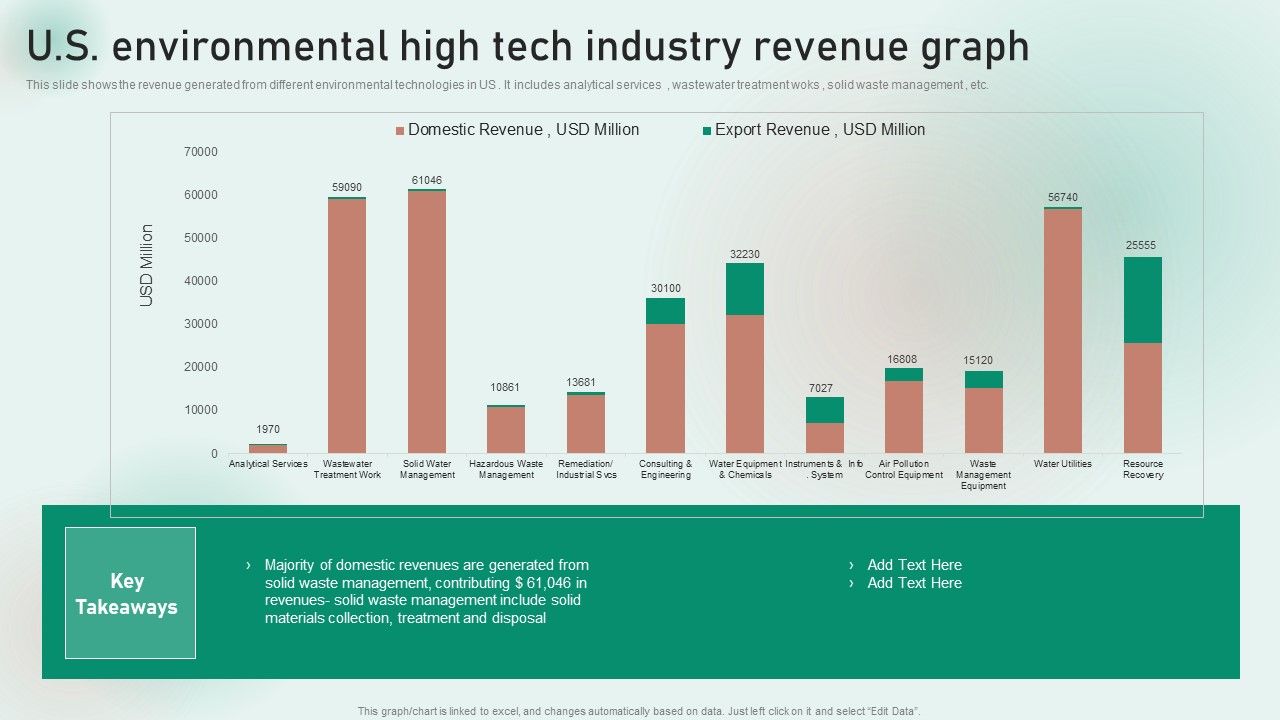 U_S_Environmental_High_Tech_Industry_Revenue_Graph_Professional_PDF_Slide_1.jpg