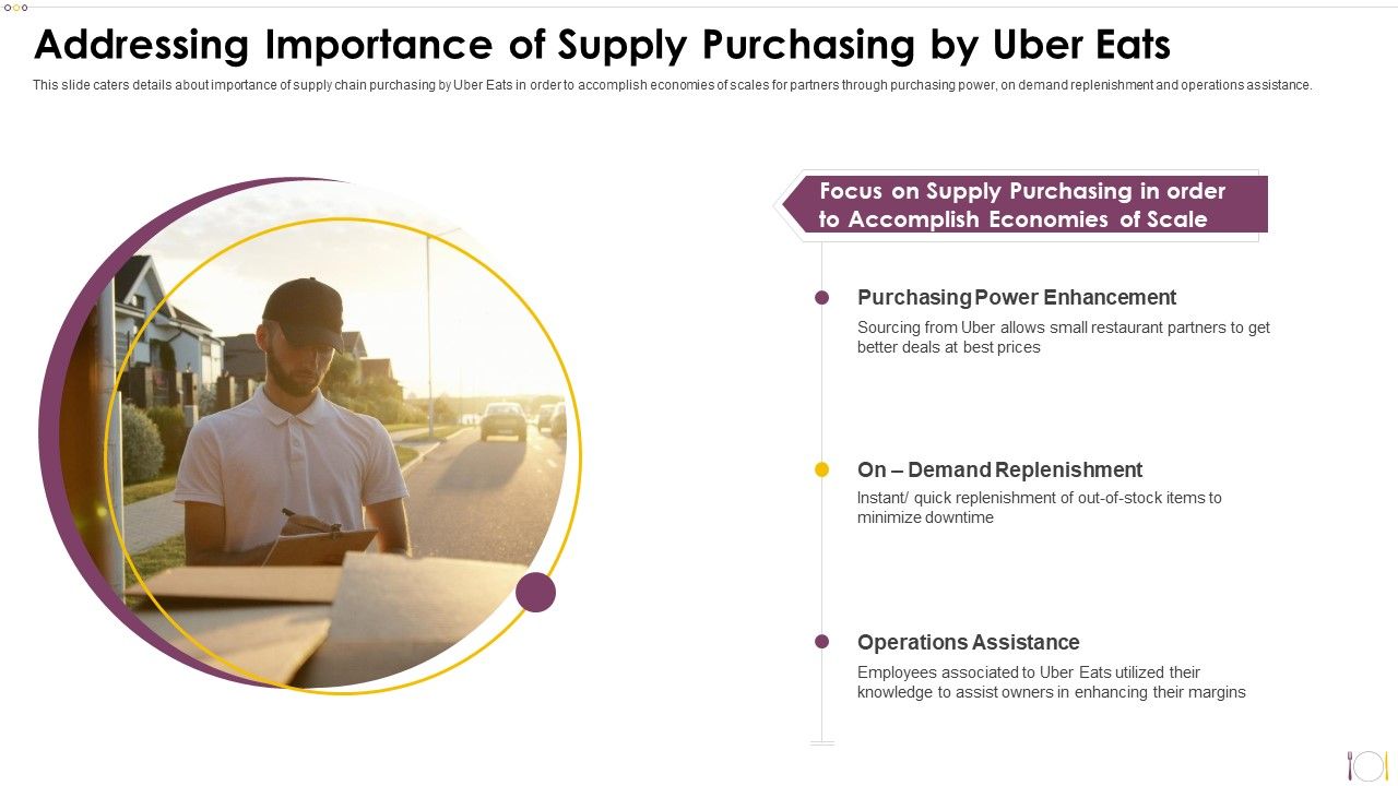 Uber_Eats_Investor_Capital_Funding_Pitch_Deck_Addressing_Importance_Of_Supply_Purchasing_By_Uber_Eats_Topics_PDF_Slide_1.jpg