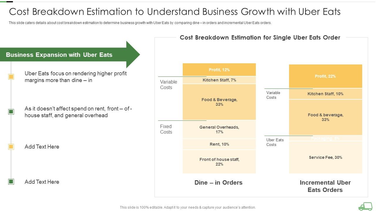 Uber_Eats_Venture_Capitalist_Financing_Elevator_Cost_Breakdown_Estimation_To_Understand_Business_Growth_With_Uber_Eats_Pictures_PDF_Slide_1.jpg