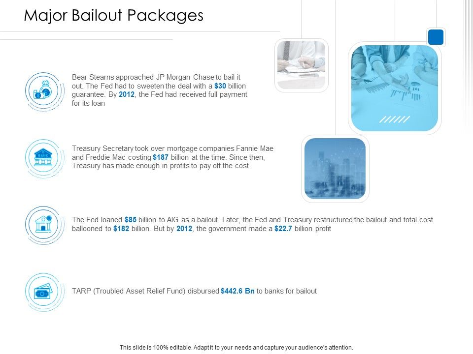 Unconventional_Monetary_Policy_Major_Bailout_Packages_Diagrams_PDF_Slide_1.jpg