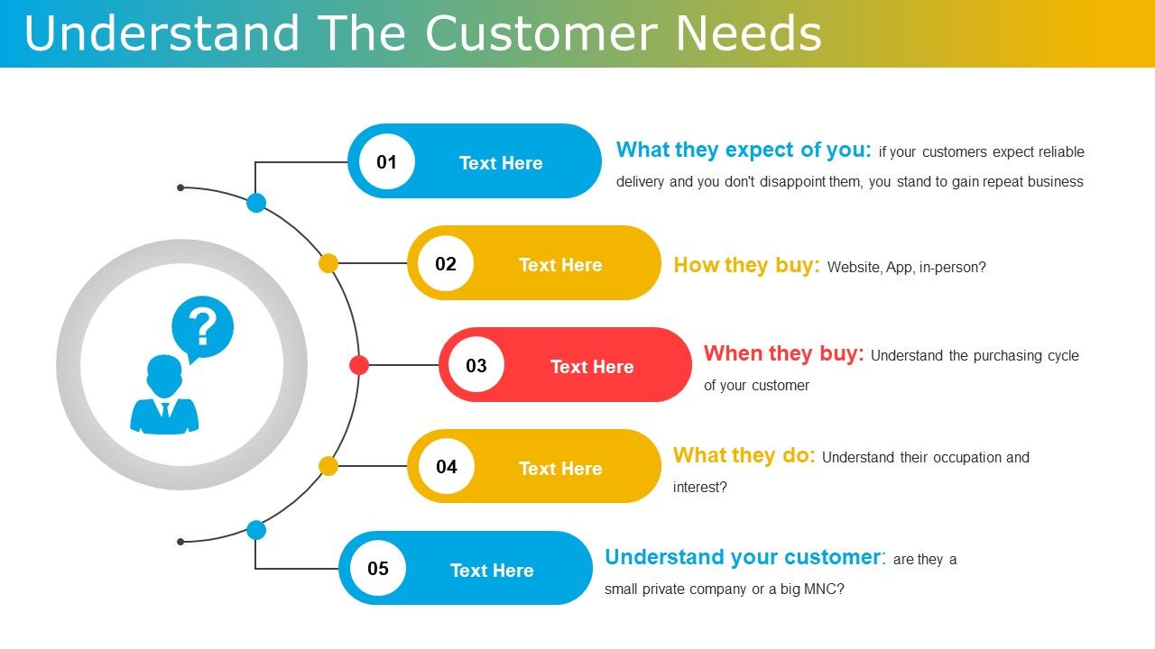 Understand_The_Customer_Needs_Ppt_PowerPoint_Presentation_Outline_Diagrams_Slide_1.jpg