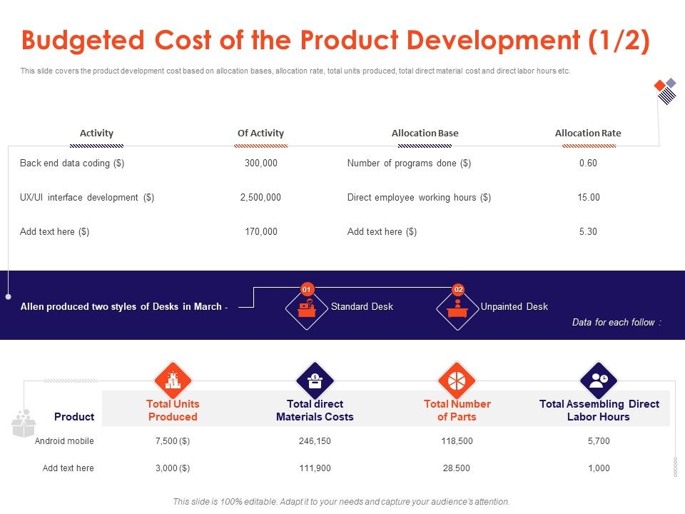 Understanding_Business_REQM_Budgeted_Cost_Of_The_Product_Development_Total_Pictures_PDF_Slide_1.jpg