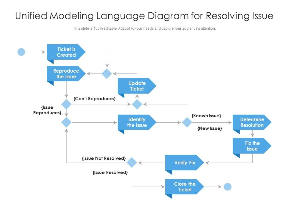 Unified_Modeling_Language_Diagram_For_Resolving_Issue_Ppt_PowerPoint_Presentation_Pictures_Slide_PDF_Slide_1.jpg