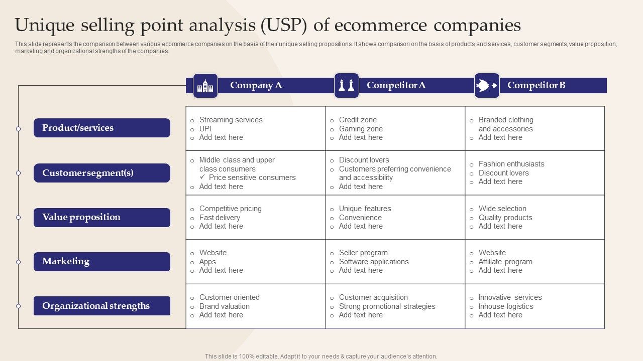 Unique_Selling_Point_Analysis_USP_Of_Ecommerce_Companies_Ideas_PDF_Slide_1.jpg