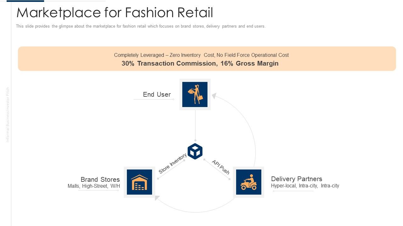 Unofficial_Company_Marketplace_For_Fashion_Retail_Slides_PDF_Slide_1.jpg