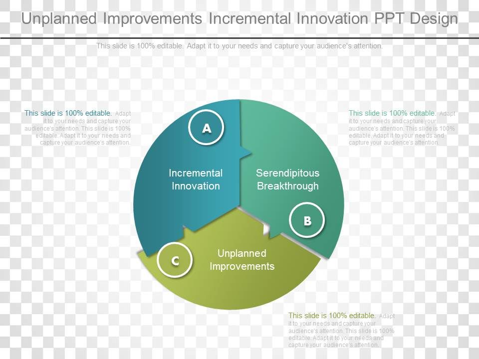 Unplanned_Improvements_Incremental_Innovation_Ppt_Design_1.jpg