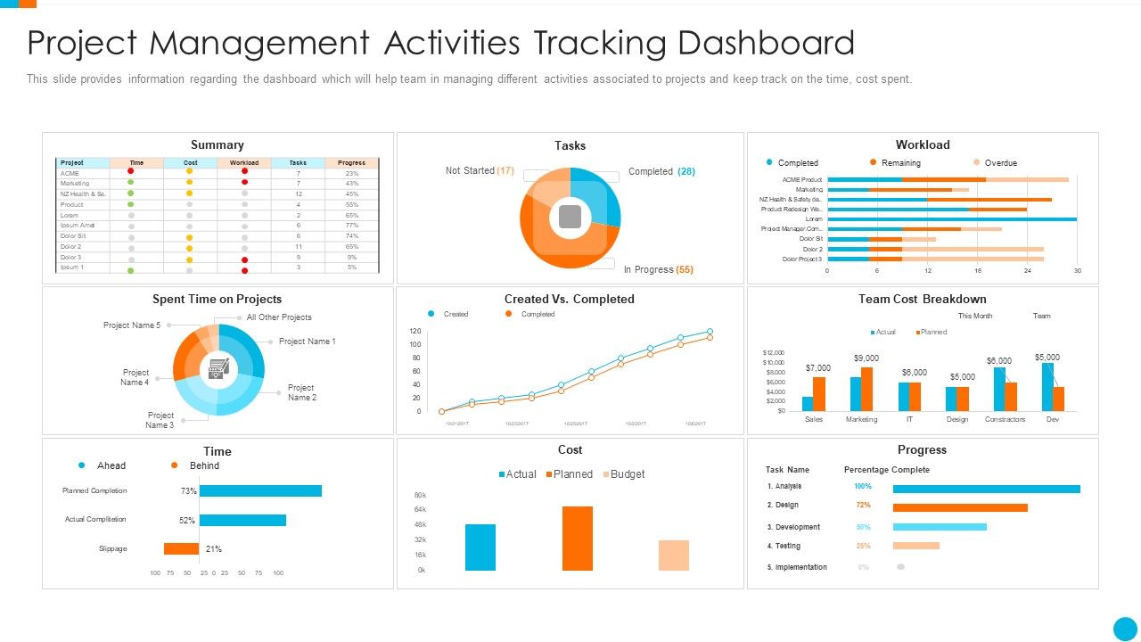Upgrading_Total_Project_Safety_IT_Project_Management_Activities_Tracking_Dashboard_Rules_PDF_Slide_1.jpg