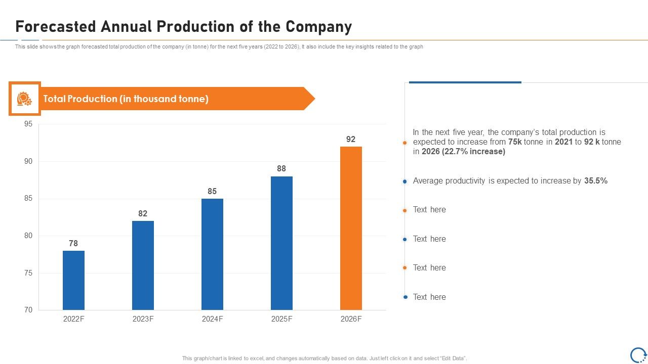 Upskill_Training_For_Employee_Performance_Improvement_Forecasted_Annual_Production_Of_The_Company_Formats_PDF_Slide_1.jpg