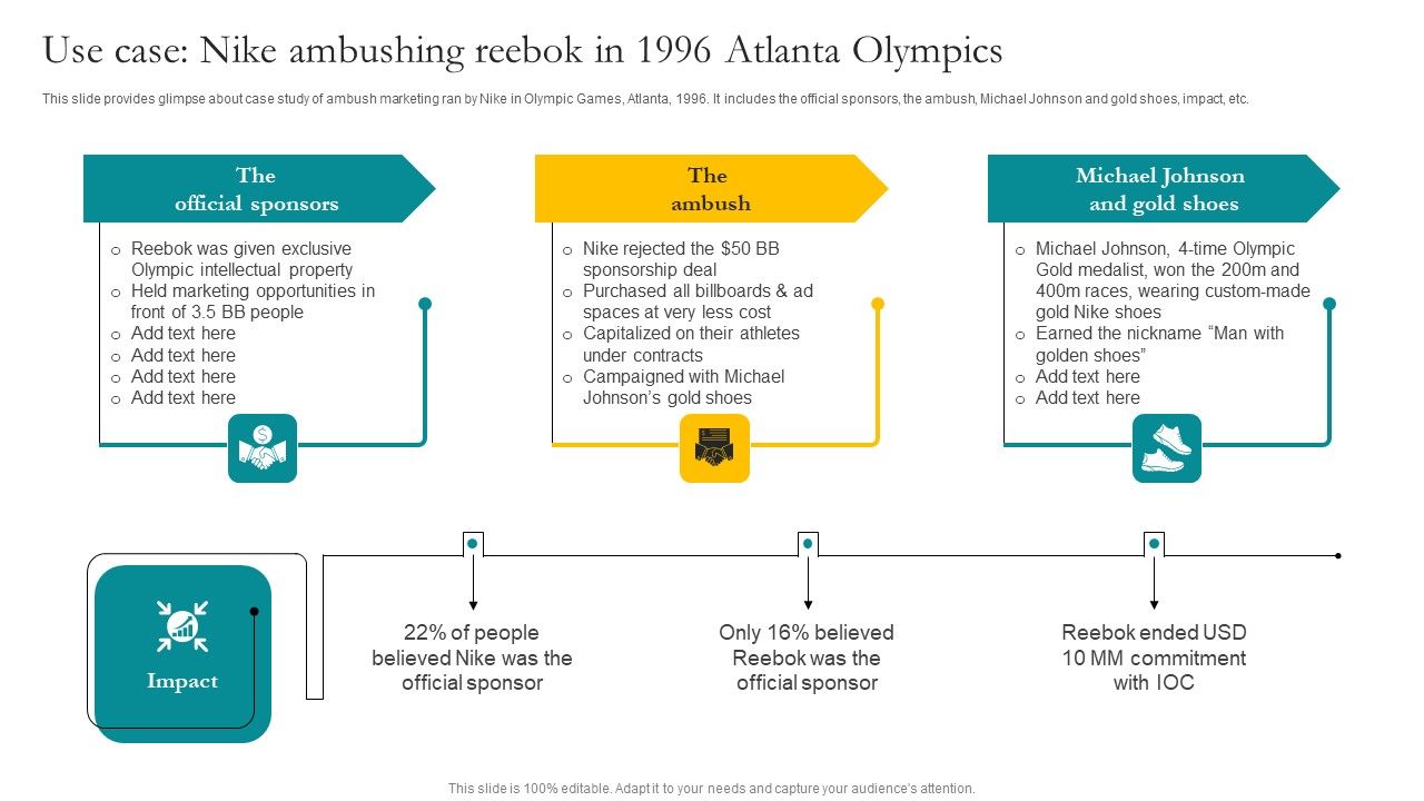 Use_Case_Nike_Ambushing_Reebok_In_1996_Atlanta_Olympics_Ppt_Professional_Skills_PDF_Slide_1.jpg