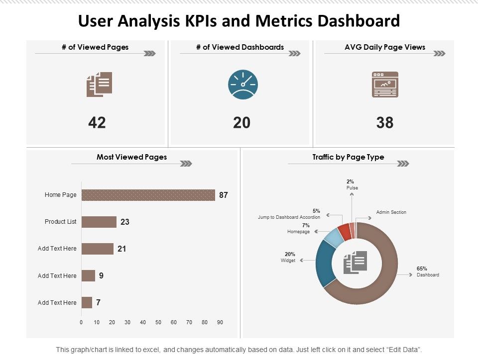 User_Analysis_Kpis_And_Metrics_Dashboard_Ppt_PowerPoint_Presentation_Portfolio_Summary_PDF_Slide_1.jpg
