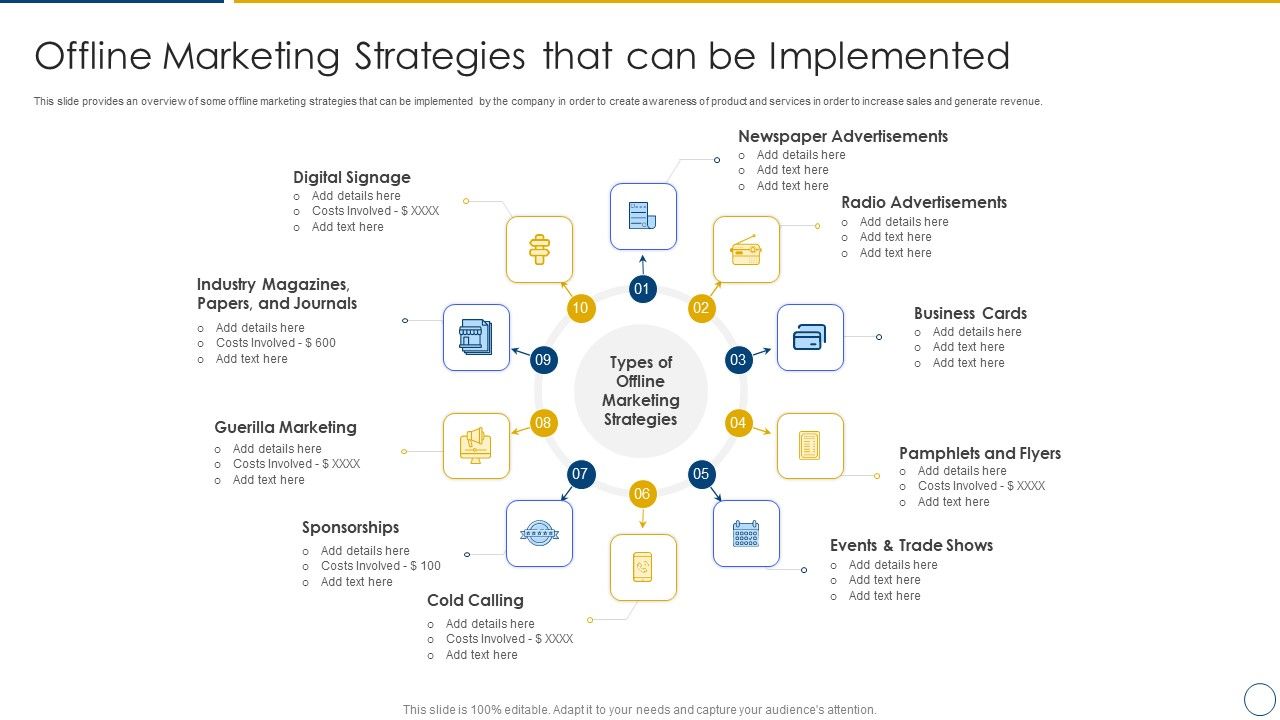 Using_Offline_Marketing_Approaches_To_Improve_Customer_Engagement_And_Organic_Traffic_Offline_Marketing_Strategies_That_Can_Ideas_PDF_Slide_1.jpg