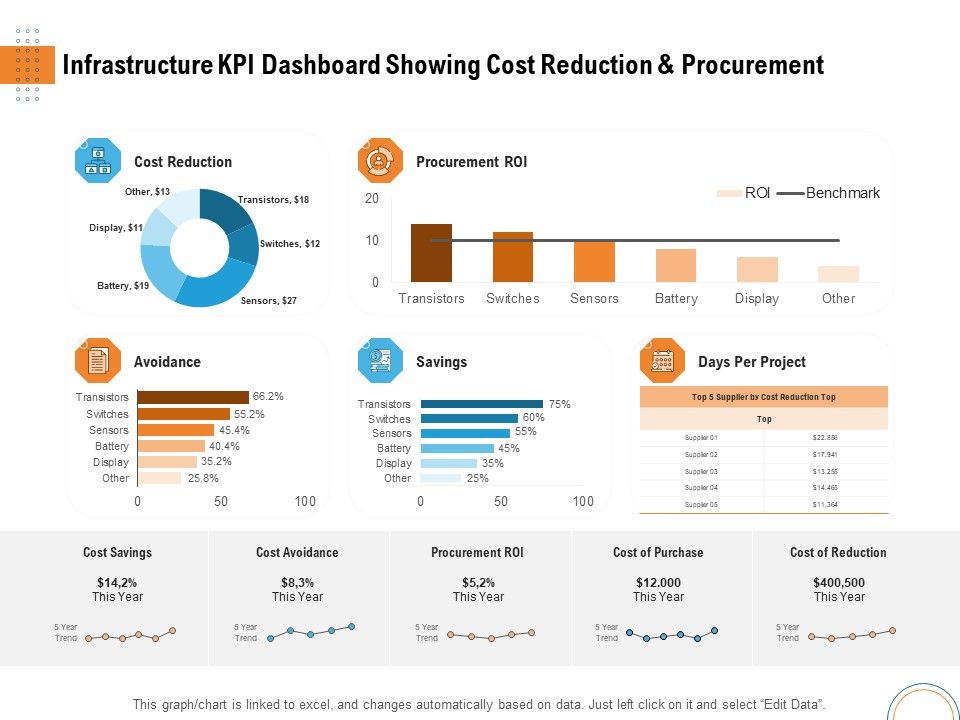 Utilizing_Infrastructure_Management_Using_Latest_Methods_Infrastructure_KPI_Dashboard_Showing_Cost_Reduction_And_Procurement_Rules_PDF_Slide_1.jpg