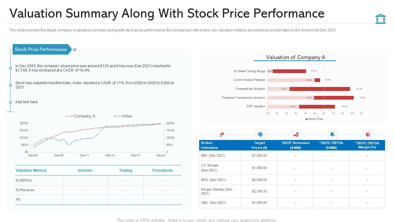 Valuation_Summary_Along_With_Stock_Price_Performance_Formats_PDF_Slide_1.jpg