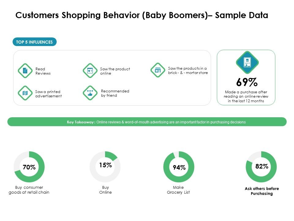 Value_Creation_Initiatives_Customers_Shopping_Behavior_Baby_Boomers_Sample_Data_Formats_PDF_Slide_1.jpg