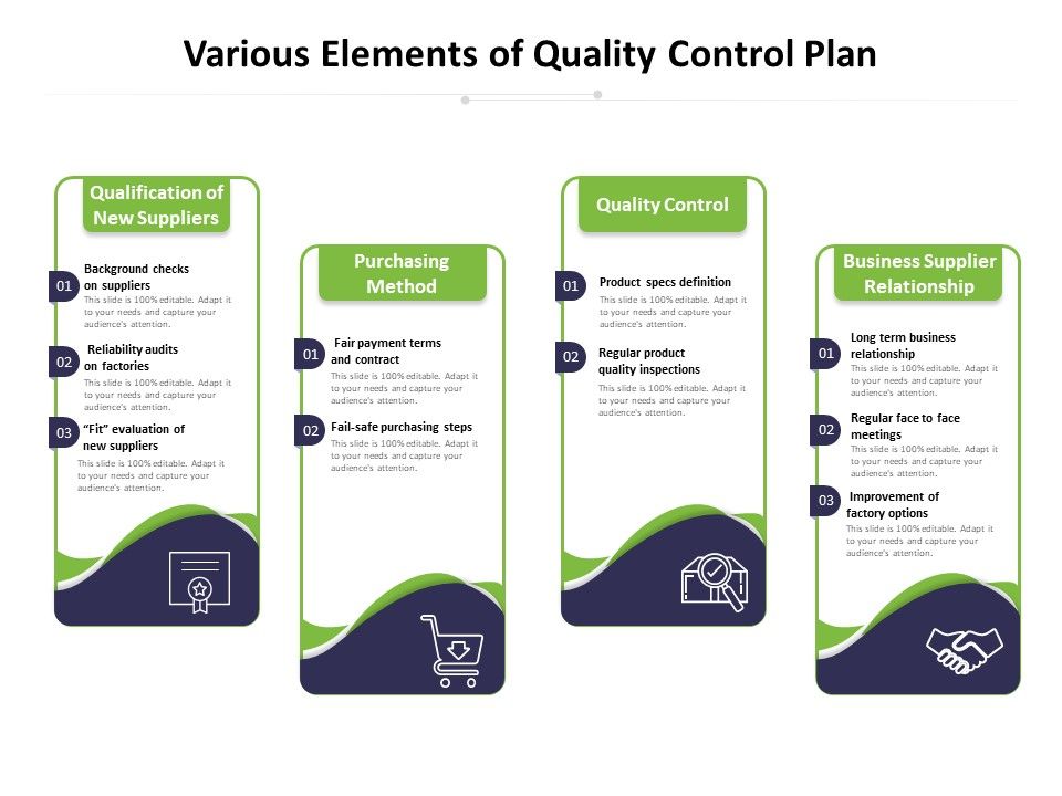 Various_Elements_Of_Quality_Control_Plan_Ppt_PowerPoint_Presentation_Gallery_Graphics_Download_PDF_Slide_1.jpg