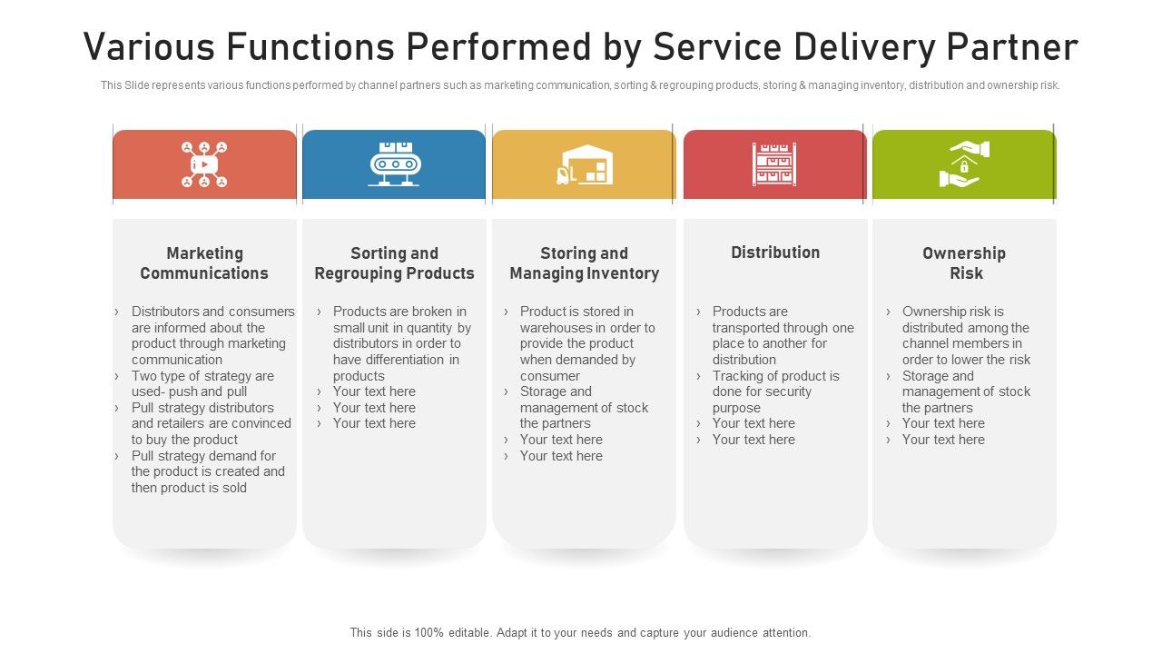 Various_Functions_Performed_By_Service_Delivery_Partner_Ppt_PowerPoint_Presentation_Gallery_Master_Slide_PDF_Slide_1.jpg