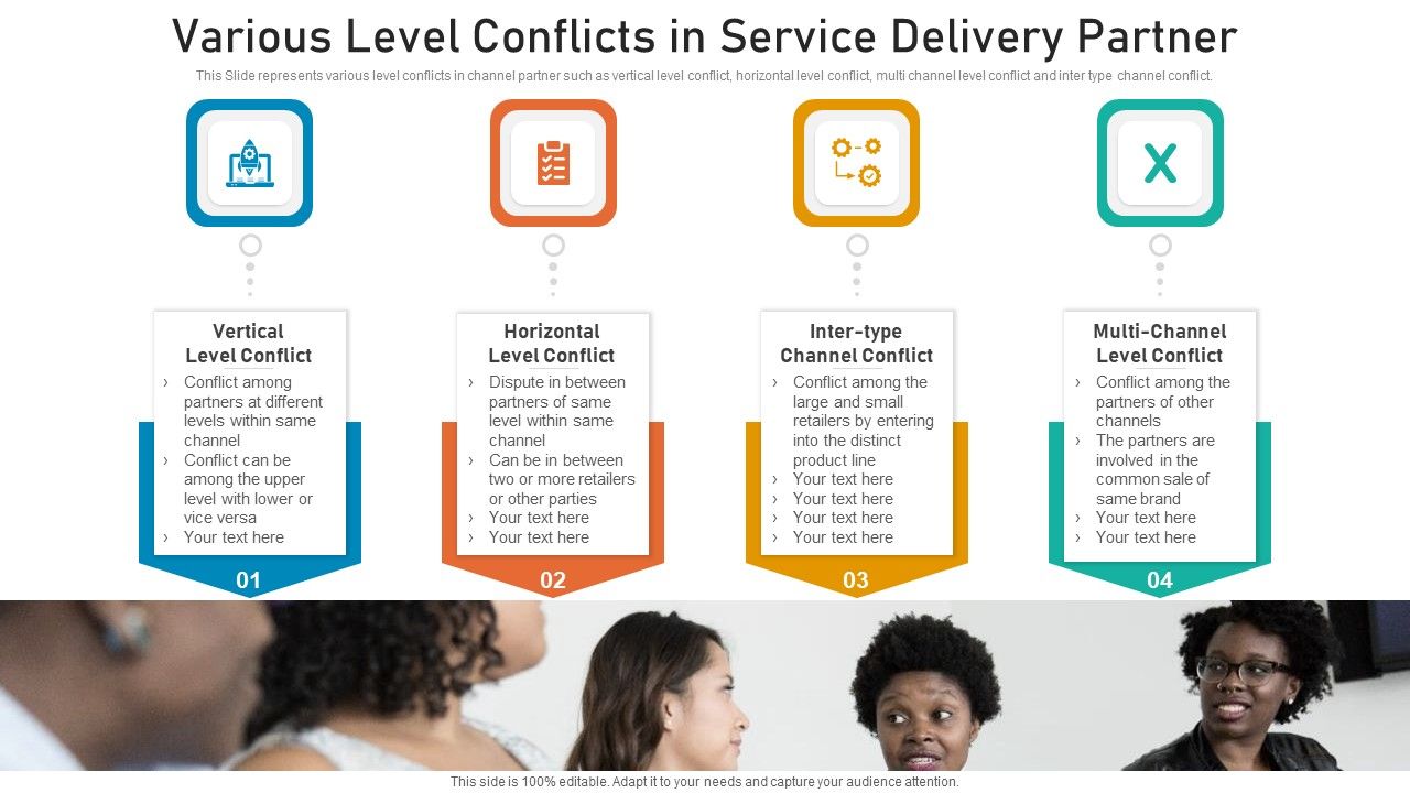 Various_Level_Conflicts_In_Service_Delivery_Partner_Ppt_PowerPoint_Presentation_File_Format_PDF_Slide_1.jpg