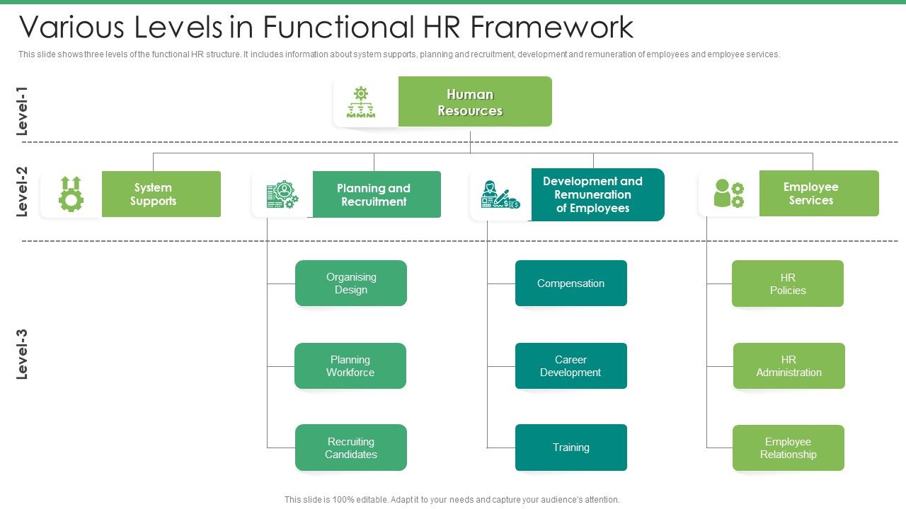 Various_Levels_In_Functional_HR_Framework_Guidelines_PDF_Slide_1.jpg