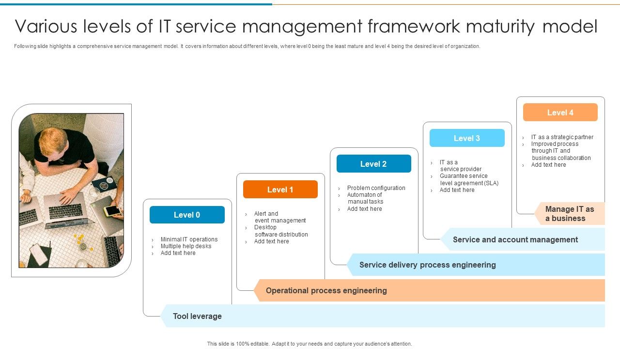 Various_Levels_Of_IT_Service_Management_Framework_Maturity_Model_Diagrams_PDF_Slide_1.jpg