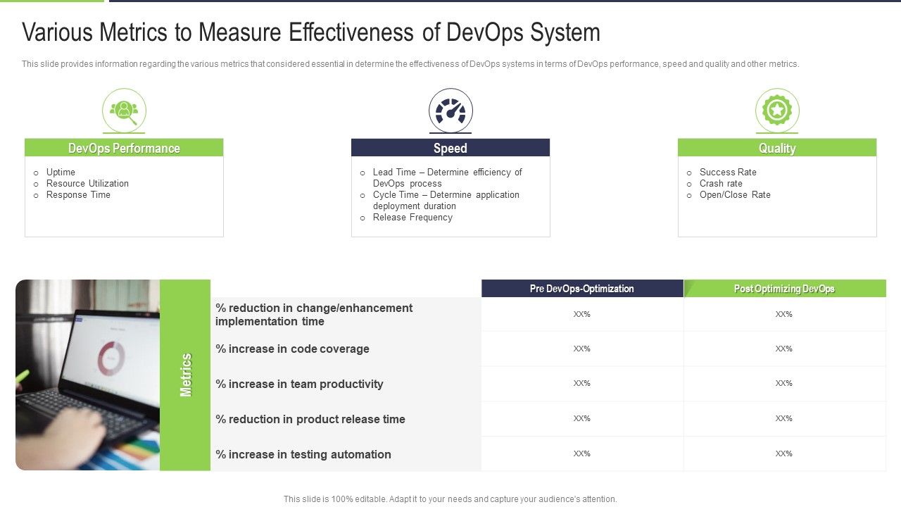 Various_Metrics_To_Measure_Effectiveness_Of_Devops_System_Mockup_PDF_Slide_1.jpg