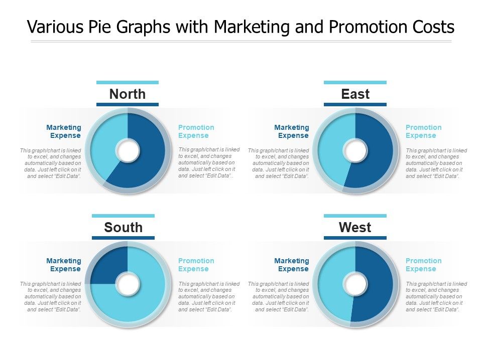 Various_Pie_Graphs_With_Marketing_And_Promotion_Costs_Ppt_PowerPoint_Presentation_Summary_Graphics_Design_PDF_Slide_1.jpg