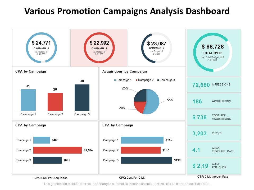 Various_Promotion_Campaigns_Analysis_Dashboard_Ppt_PowerPoint_Presentation_Model_Outline_PDF_Slide_1.jpg