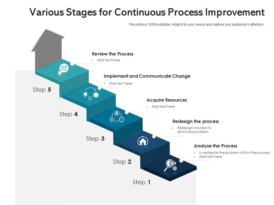Various_Stages_For_Continuous_Process_Improvement_Ppt_PowerPoint_Presentation_Professional_Format_PDF_Slide_1.jpg